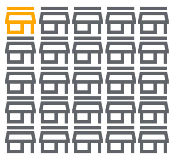 新卒1人を獲得できる柔道整復の施術所の割合