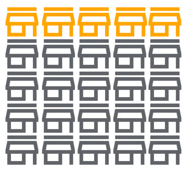 あん摩マッサージ・鍼灸の施術所の割合